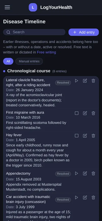 Disease timeline
