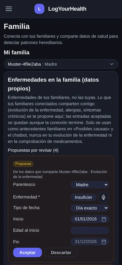 Familia