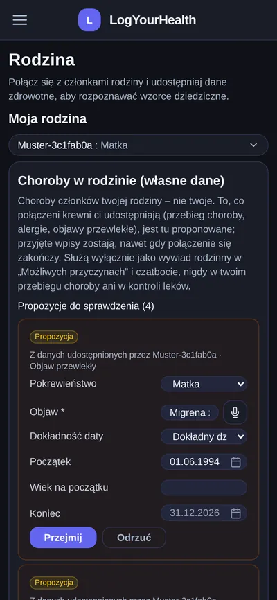 Rodzina