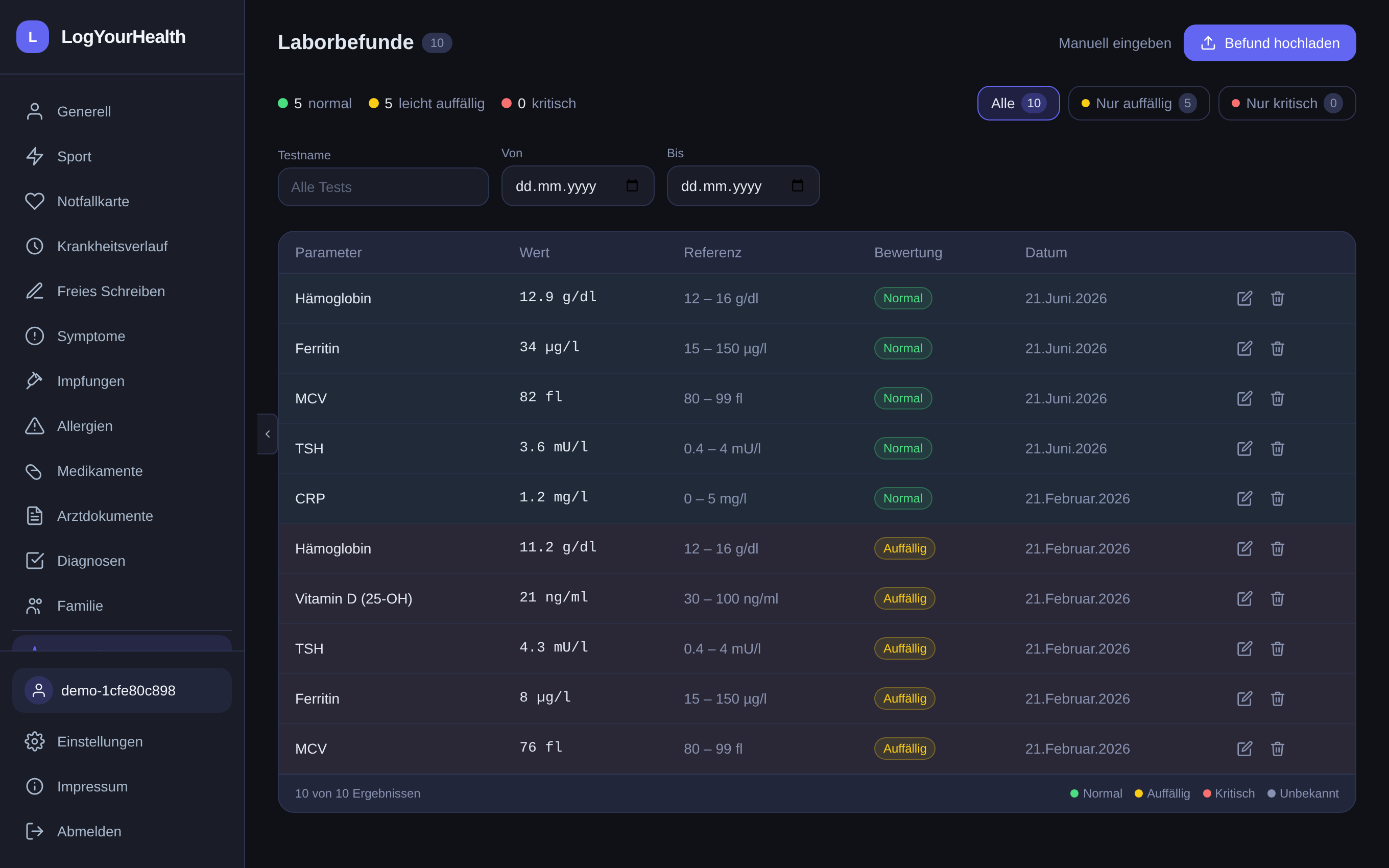 LogYourHealth lab results: values with reference ranges, assessment and history